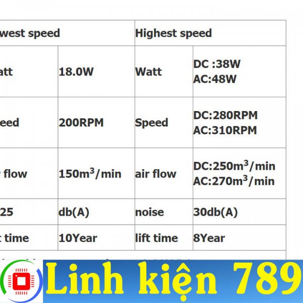 Quạt trần 12V - 24 không chổi than 5 cánh sải cánh 140cm